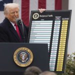Federal trade court blocks Trump from imposing tariffs under emergency powers law